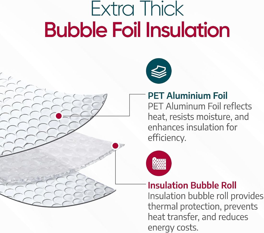 Diagram of the cover's layers: aluminum foil facing over double air-bubble film